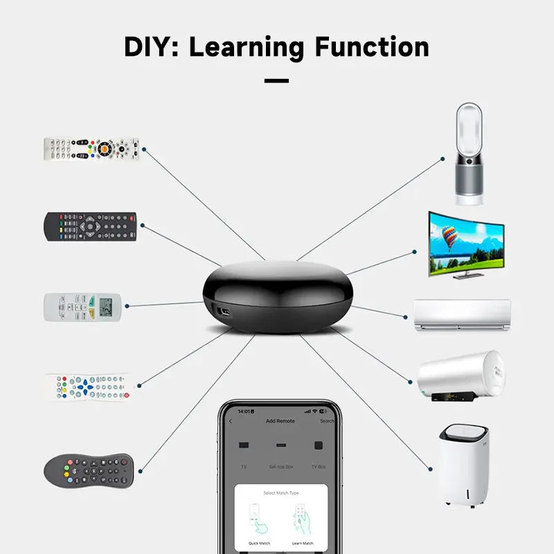 IR  Control Remoto ZigBee Tuya WiFi Smart  Universal Infrarojo