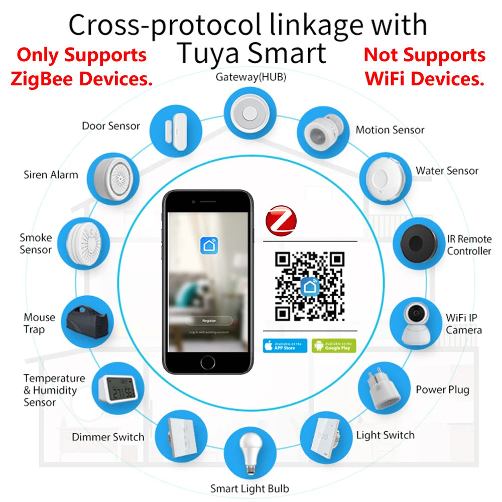 Kit ZigBee accesorios Smart Home APP  Apple HomeKit Alexa Google Home Tuya SmartLife