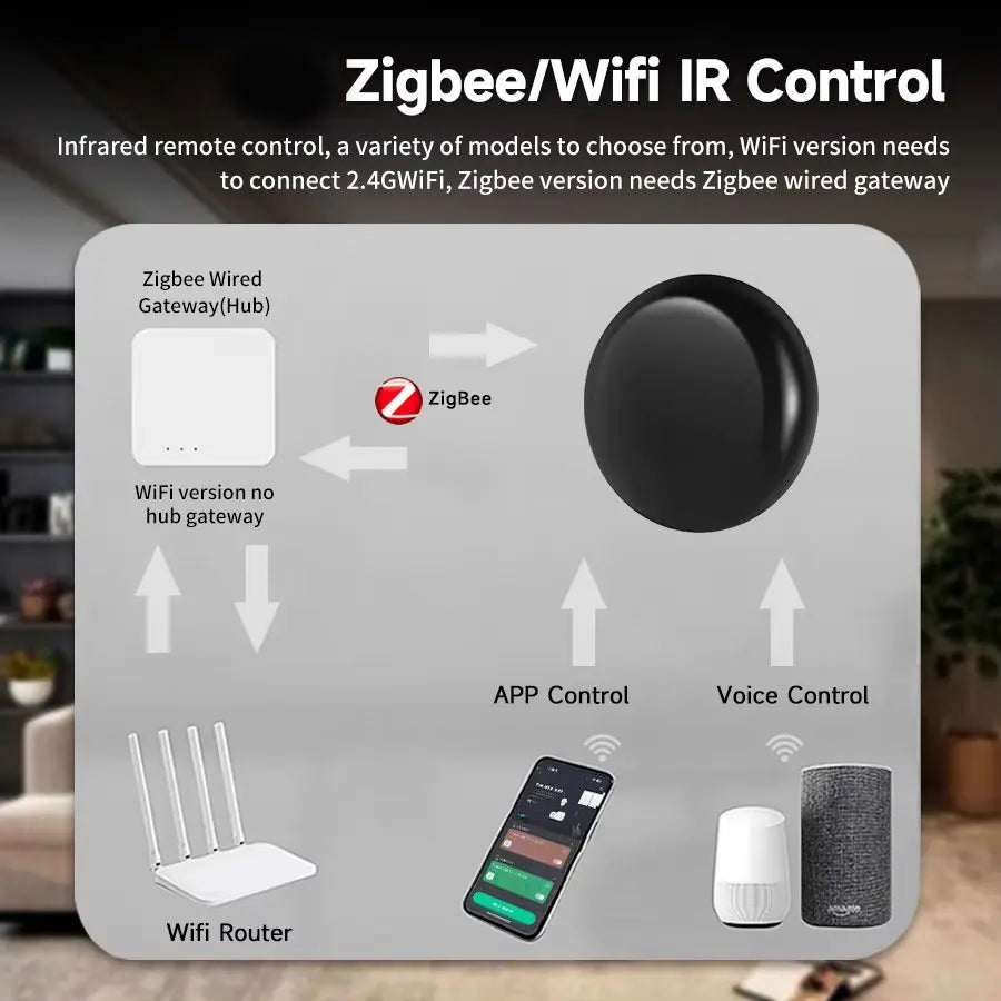 IR  Control Remoto Tuya WiFi/Zigbee  Smart Life APP Reemplaza TV DVD AUD AC con  Alexa Google Home necesita Zigbee Wire Hub